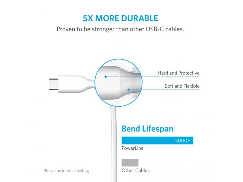 Anker Powerline USB-C σε USB 3.0, Καλώδιο 0,9μ. - A8163021, Λευκό