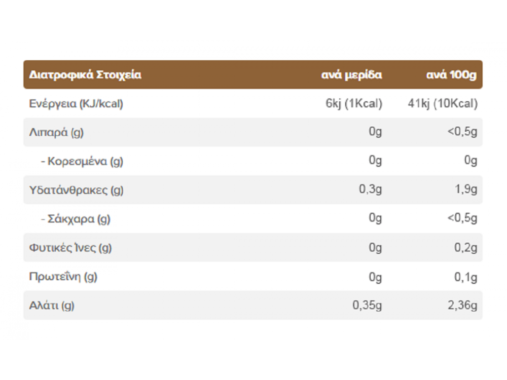 Callowfit The Chocolate Sauce Pastry Syrup with Chocolate Flavor with 0 Sugar & 0 Fat, 300ml