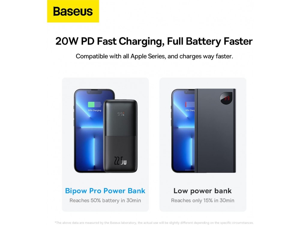 Baseus Bipow Pro Power Bank 10000mAh 22.5W with 2xUSB-A & 1xUSB-C Ports, Black