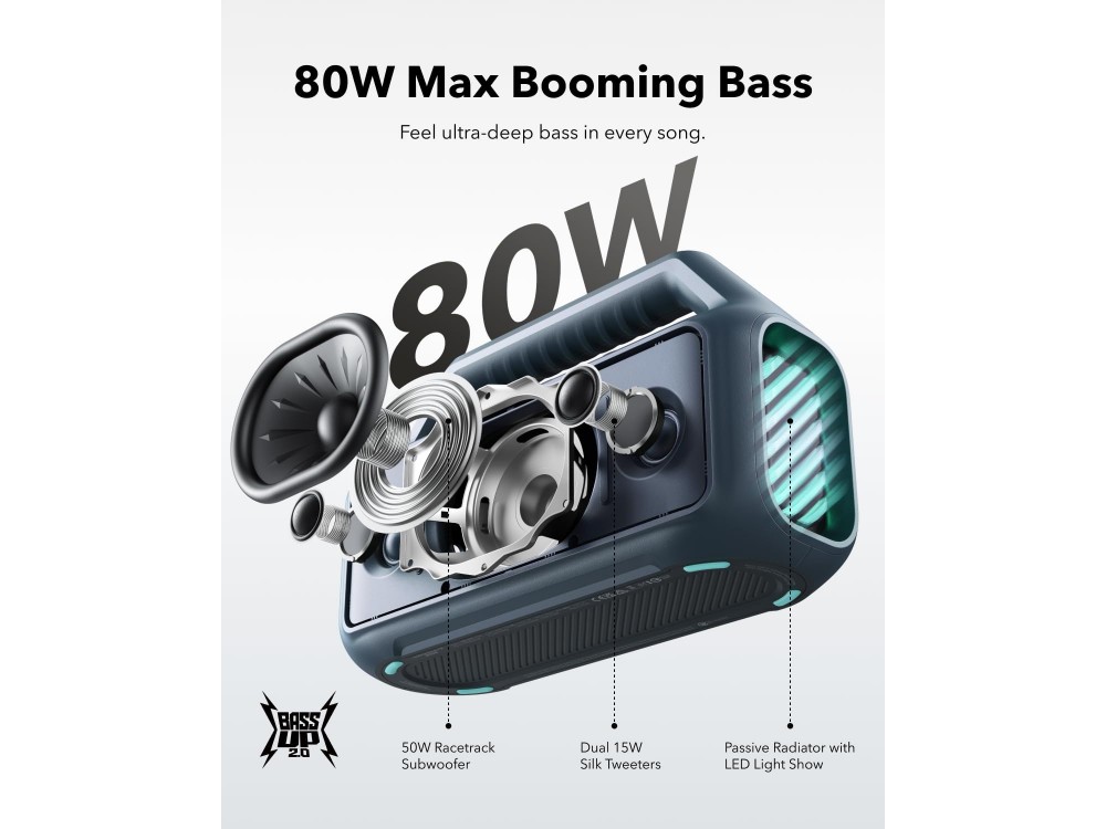 Anker Soundcore Boom 2, Φορητό Bluetooth Ηχείο 80W, IPX7 με BassUp 2.0, Built-in Subwoofer, RGB Lights & 24H Playtime, Blue