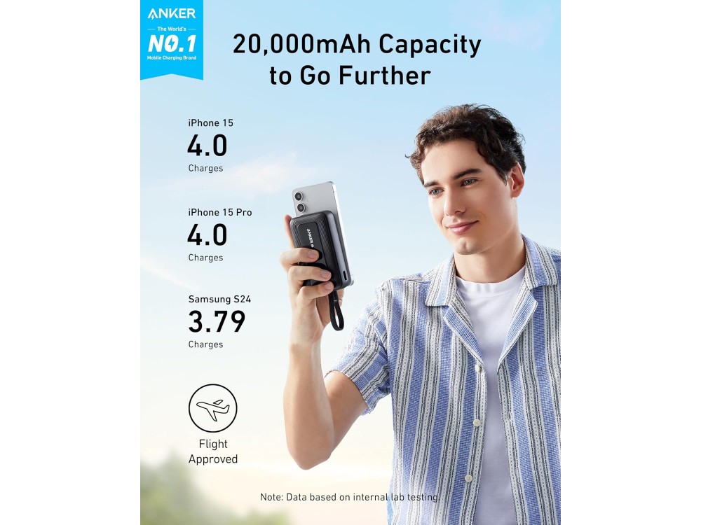 Anker Zolo Power Bank 20.000mAh, 30W, με Θύρες USB-A, USB-C & Ενσωματωμένο Καλώδιο USB-C 14cm, Black