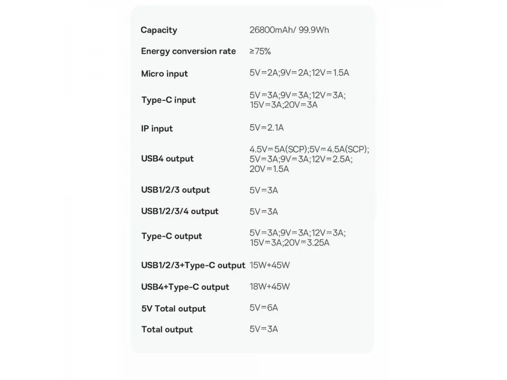 Baseus Amblight Power Bank 26800mAh 65W με 4 Θύρες USB-A & 1 Θύρα USB-C Power Delivery / Quick Charge 3.0, White