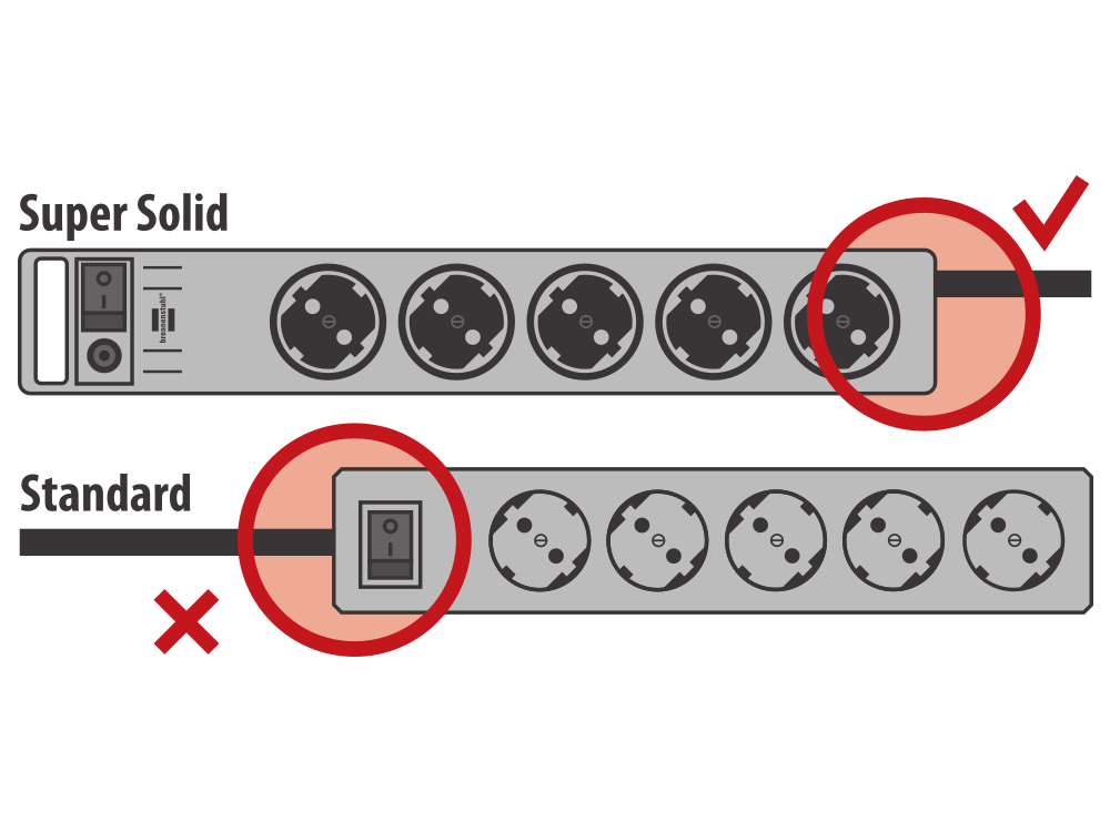 Brennenstuhl Super-Solid 8-outlet Extension Strip, 13,500 A Safety & 2.5m. Cord, Black