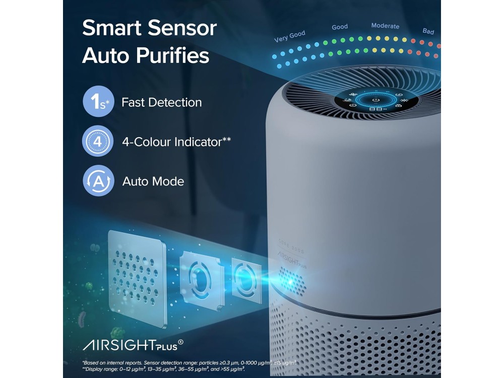 Levoit Core 300S Smart Air Purifier, Καθαριστής Αέρα με φίλτρο HEPA & Air Quality Sensor, Timer, 4 Displaying Colors & App