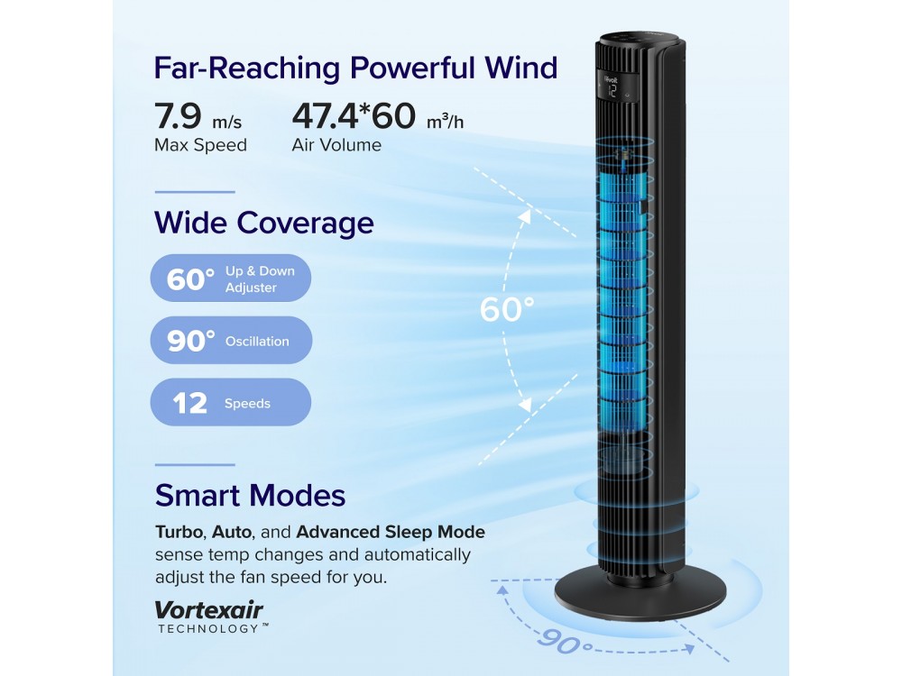 Levoit TempSense 42 Extra Quiet 20dB 7.9m/s Ανεμιστήρας Tower 42” / 107cm με DC Motor, LED Οθόνη, 90° Oscillating Remote & Timer