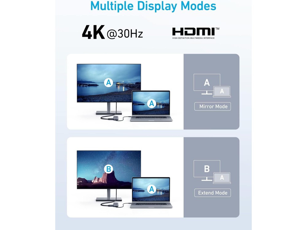 Anker 332 5-in-1 USB-C Data Hub HDMI / 4K + USB-C 5Gbps + USB-A 5Gbps*2 + 100W PD Charging