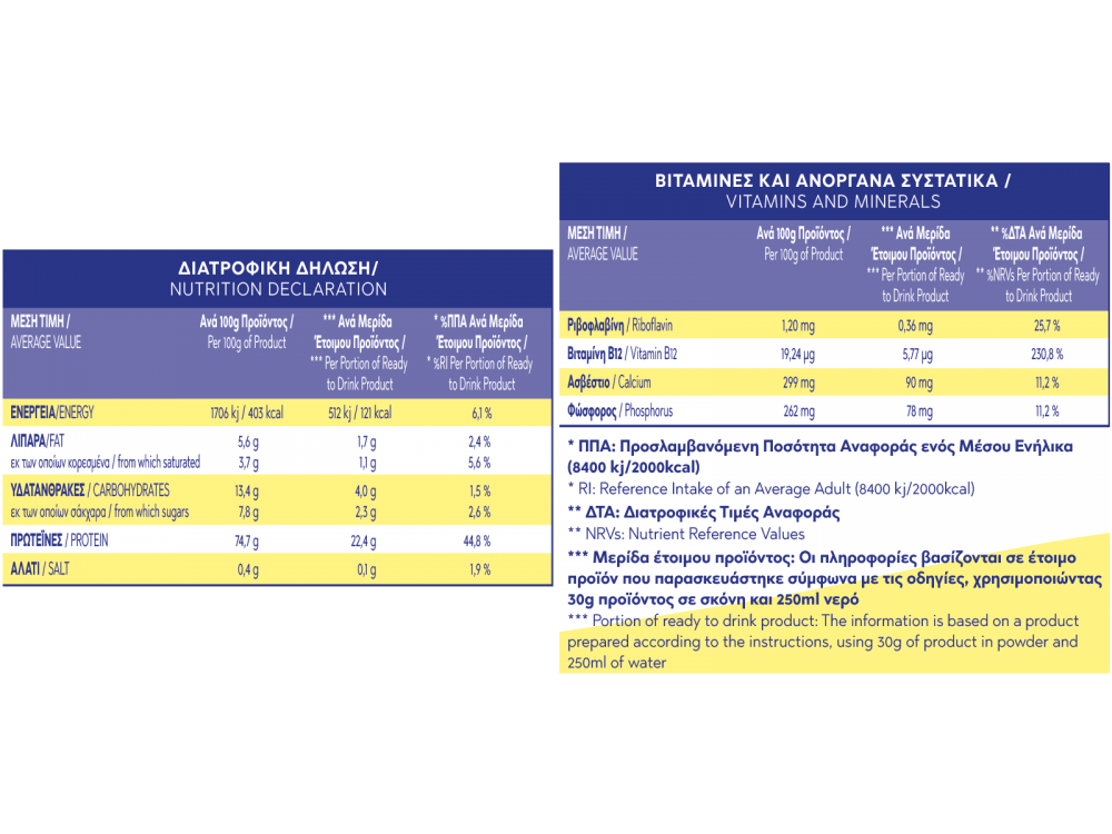 Real Greek Whey Protein 80 Banana, Αιγοπρόβεια Πρωτεΐνη 74,7% Ορού Γάλακτος με Γεύση Μπανάνα 500g