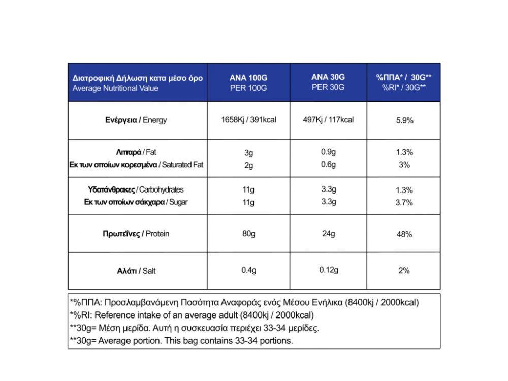 Real Greek Whey Protein 80%, Αιγοπρόβεια Πρωτεΐνη Ορού Γάλακτος 1kg