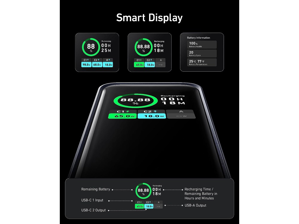 Anker Prime 20000 200W PD USB-C Power Bank 20.000mAh με Smart Digital Display & Power Delivery, Black - ΑΝΟΙΓΜΕΝΗ ΣΥΣΚΕΥΑΣΙΑ