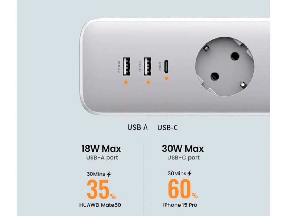 Ugreen 3-outlet Surge Protection Strip, Πολύπριζο & Προστατευτικό τάσης 3 Θέσεων με USB-C PD 30W GaN & 2 x USB-A, με 2M Καλώδιο