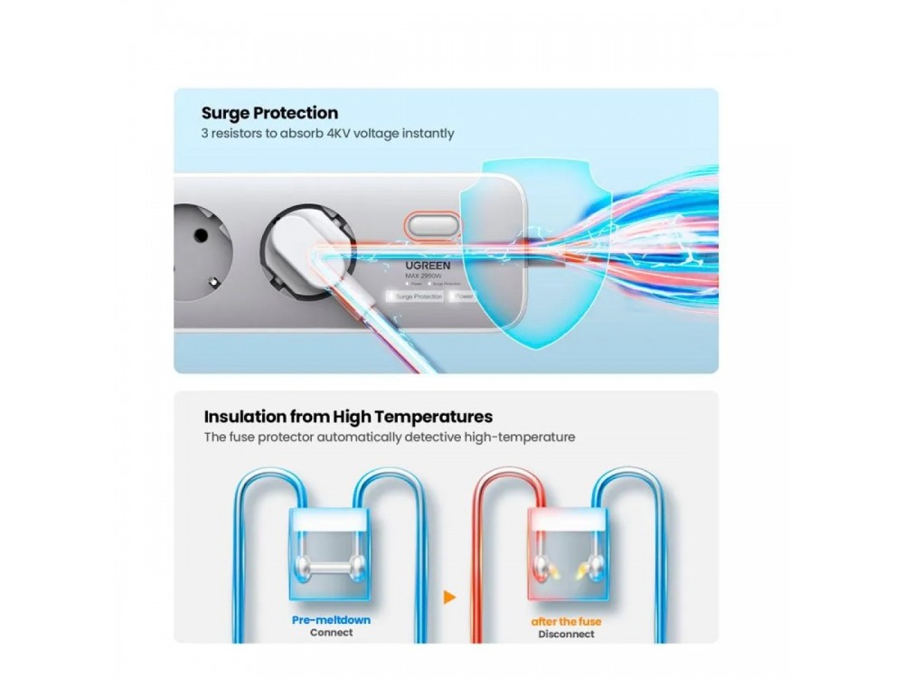 Ugreen 3-outlet Surge Protection Strip, Πολύπριζο & Προστατευτικό τάσης 3 Θέσεων με USB-C PD 30W GaN & 2 x USB-A, με 2M Καλώδιο