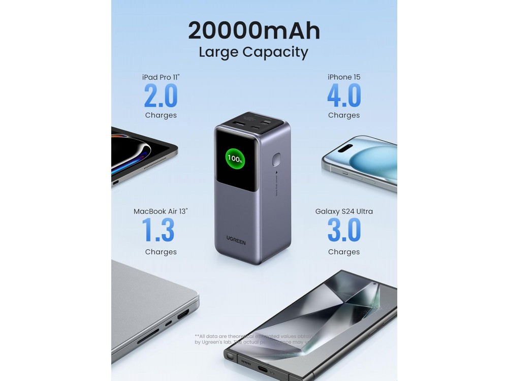 Ugreen Nexode Power Bank 20000mAh, 130W με Θύρα USB-A και 2 Θύρες USB-C Power Delivery / Quick Charge 3.0 & TFT Smart Display