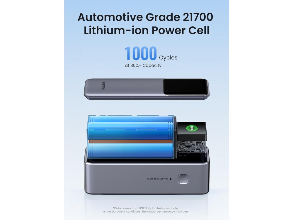 Ugreen Nexode Power Bank 25000mAh, 200W με Θύρα USB-A και 2 Θύρες USB-C Power Delivery / Quick Charge 3.0 & TFT Smart Display