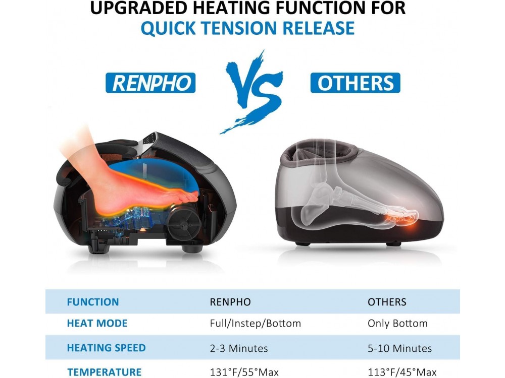 Renpho Foot Massager with Heat, Συσκευή Μασάζ Shiatsu για τα Πόδια με Λειτουργία Θέρμανσης, Black